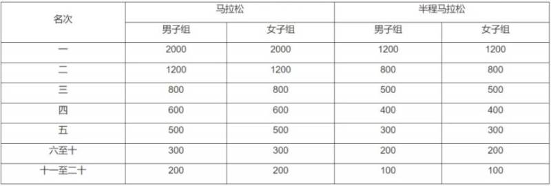 2024宜昌马拉松证书怎么下载？（4）