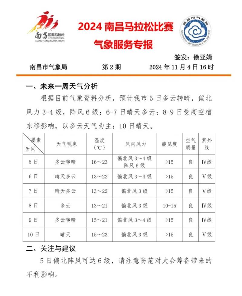2024南昌马拉松天气预报