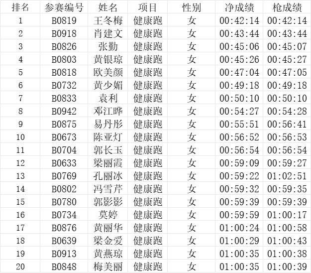 2024中山三乡半程马拉松赛​查询成绩+下载证书+成绩公示（6）