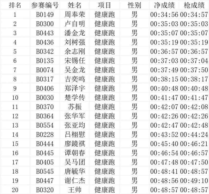 2024中山三乡半程马拉松赛​查询成绩+下载证书+成绩公示（5）