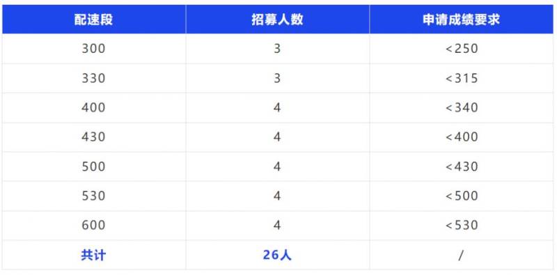 2024温州马拉松配速员招募（报名入口+条件+福利）