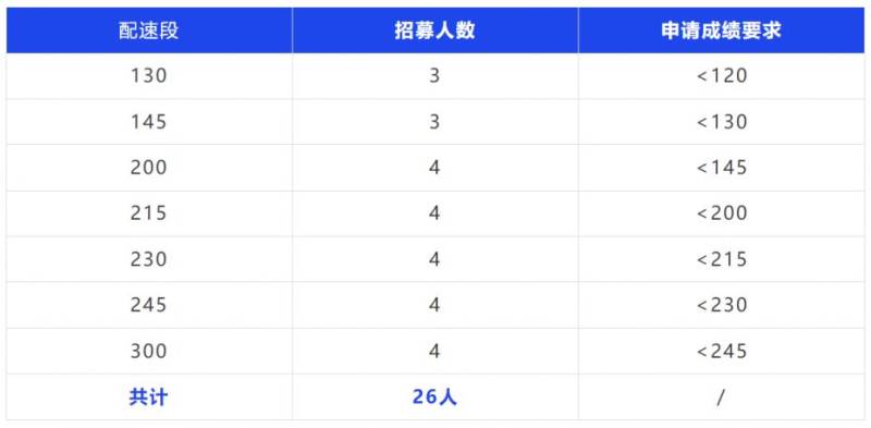 2024温州马拉松配速员招募（报名入口+条件+福利）（2）