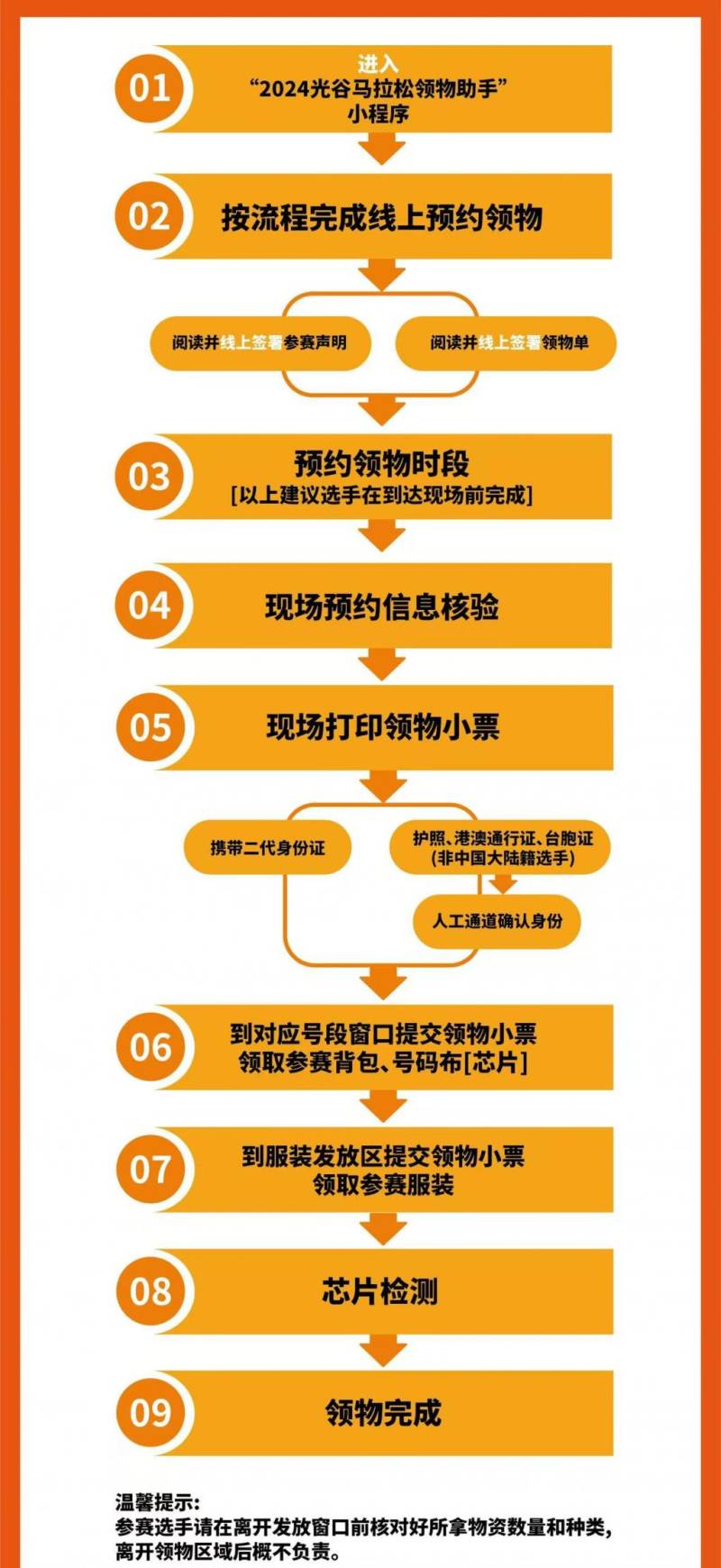 武汉光谷马拉松领物流程图2024（2）