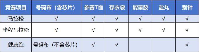 光谷马拉松参赛物品清单2024