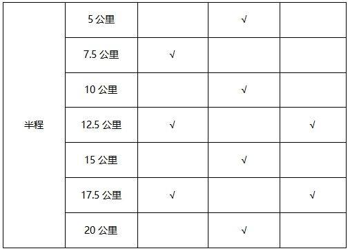 2024中国马拉松精英排名赛竞赛规程(最新)（4）