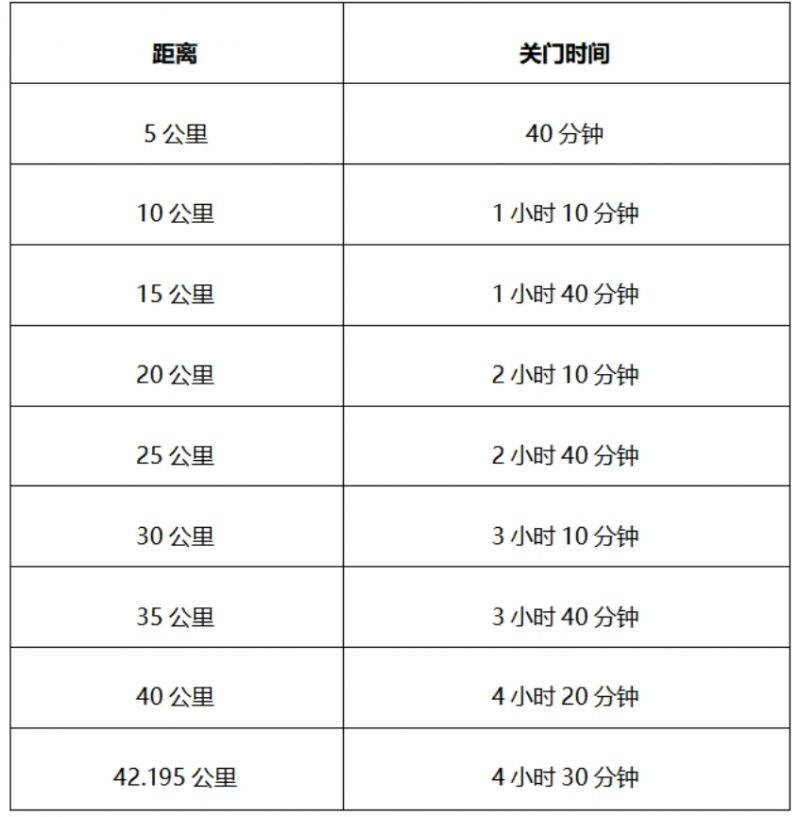 2024中国马拉松精英排名赛竞赛规程(最新)