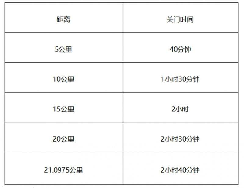 2024中国马拉松精英排名赛竞赛规程(最新)（2）