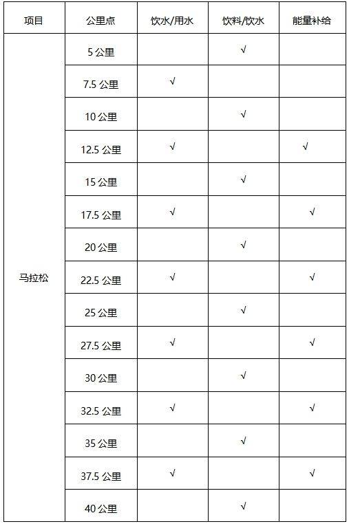2024中国马拉松精英排名赛竞赛规程(最新)（3）