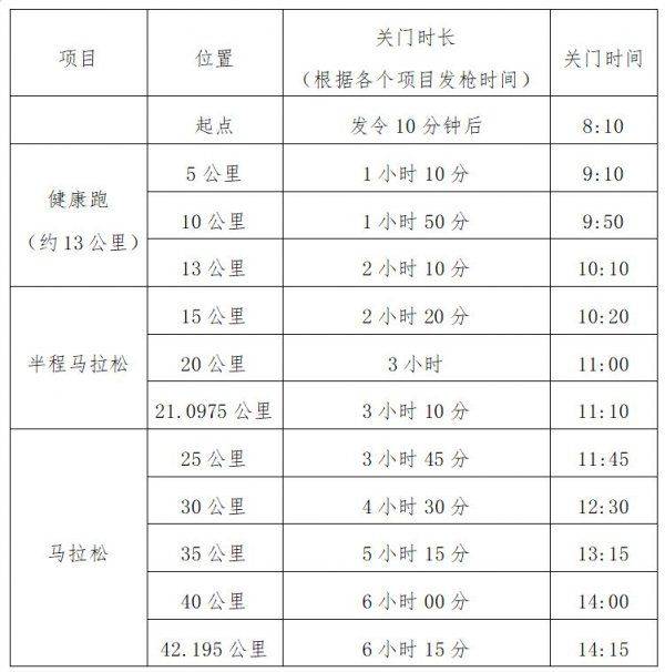 2024光谷马拉松完赛包有哪些东西？（2）