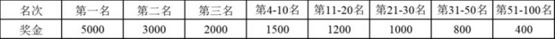 合肥马拉松各项目关门时间2024（4）