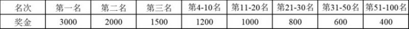 合肥马拉松各项目关门时间2024（6）