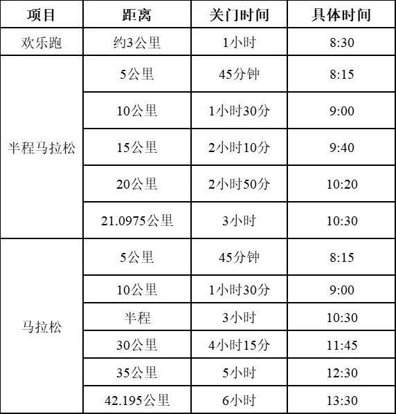 合肥马拉松各项目关门时间2024