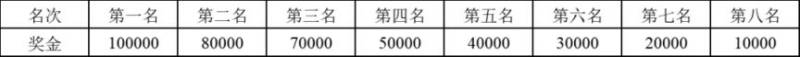合肥马拉松各项目关门时间2024（3）