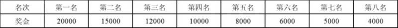 合肥马拉松各项目关门时间2024（5）