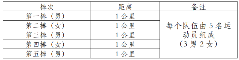 2024中国田径协会10公里精英赛总决赛 （成都新津）(赛事规程)（3）