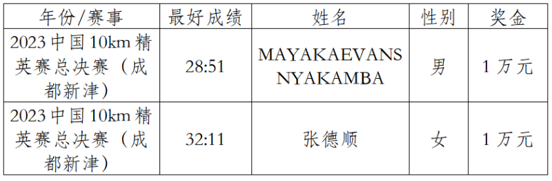 2024中国田径协会10公里精英赛总决赛 （成都新津）(赛事规程)（5）