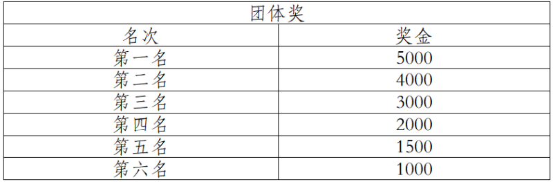 2024中国田径协会10公里精英赛总决赛 （成都新津）(赛事规程)（8）