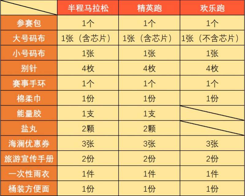 2024江阴半程马拉松领物时间+参赛物品+交通(2) 2024江阴半程马拉松领物时间+参赛物品+交通(2)