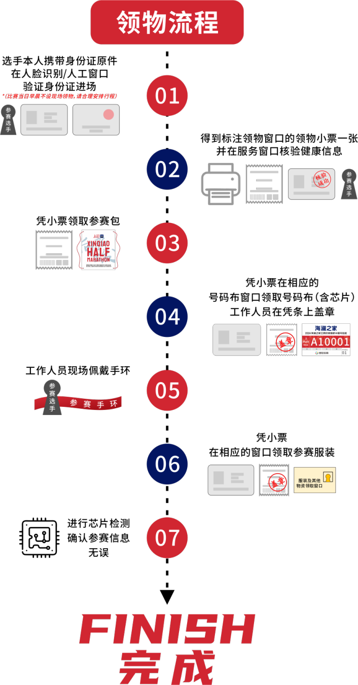 2024江阴半程马拉松领物时间+参赛物品+交通（3）