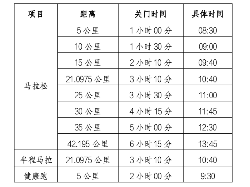豆讯·木兰溪杯2024莆田马拉松(赛事规程)（3）