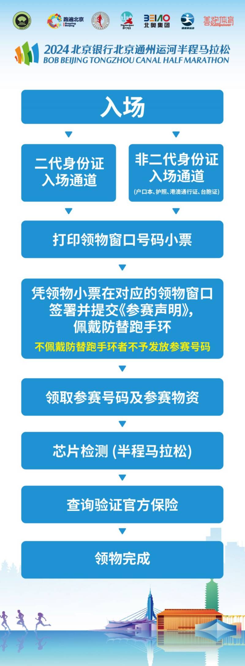 2024北京通州运河半程马拉松参赛物品领取指南(2) 2024北京通州运河半程马拉松参赛物品领取指南(2)