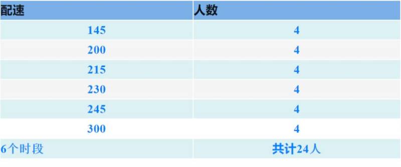 “乾陵杯”乾县半程马拉松官方配速员招募（报名指南）