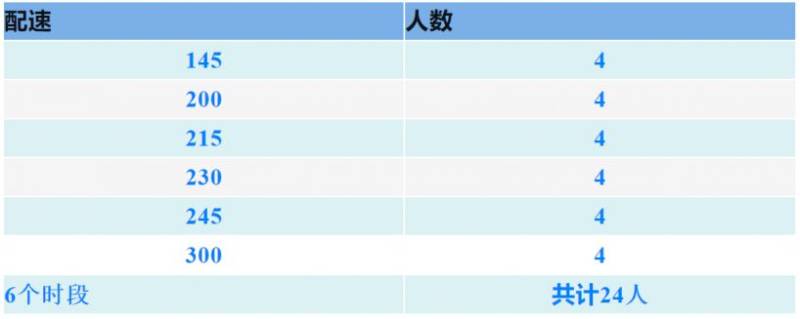 “乾陵杯”乾县半程马拉松医疗跑者招募（报名指南）