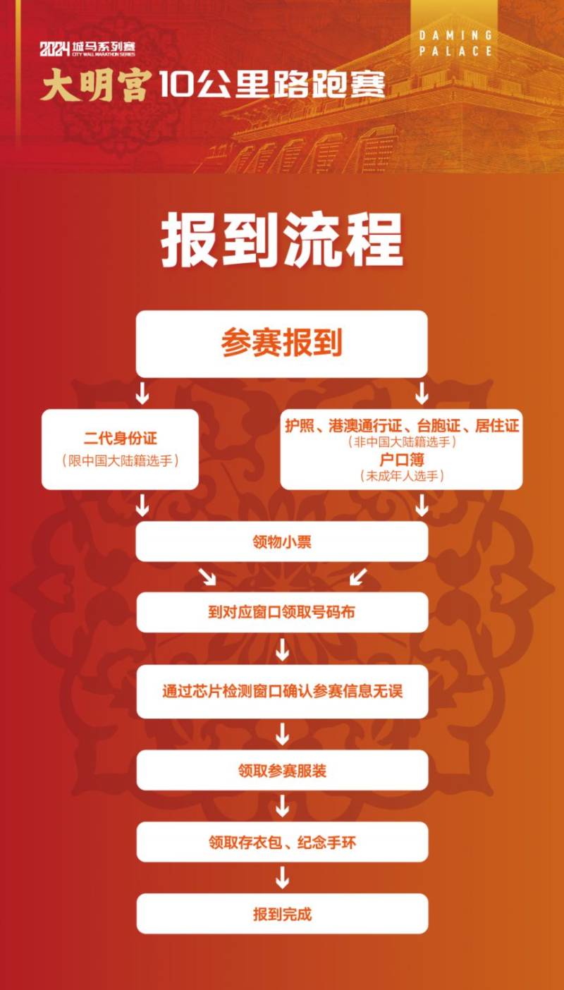 2024西安城墙马拉松系列大明宫10公里路跑赛领物攻略(时间+地点)(5) 2024西安城墙马拉松系列大明宫10公里路跑赛领物攻略(时间+地点)(5)
