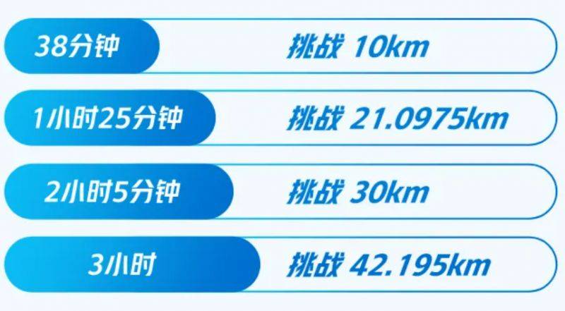 2025厦门马拉松破三线上挑战赛报名指南(入口+流程+规则)(4) 2025厦门马拉松破三线上挑战赛报名指南(入口+流程+规则)(4)