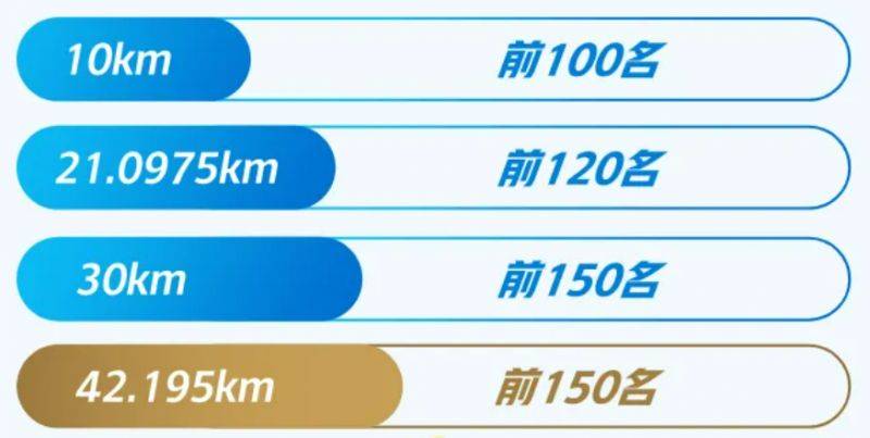 厦门马拉松破三线上挑战赛奖励+获取标准（3）