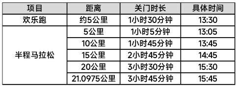 2024年乌鲁木齐冰雪半马+欢乐跑关门时间