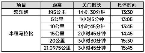 2024乌鲁木齐冰雪半程马拉松完成欢乐跑有奖牌吗