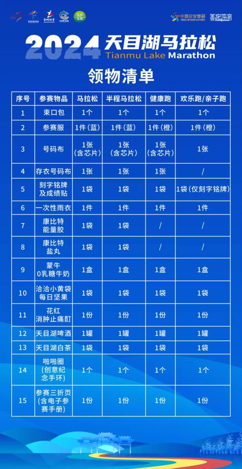 2024常州天目湖马拉松领物指南(最新)（5）