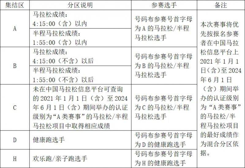 2024常州天目湖马拉松领物指南(最新)（6）