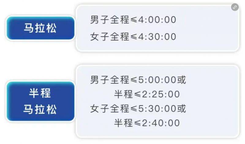 2024中国马拉松精英排名赛报名问答汇总(最新)（2）