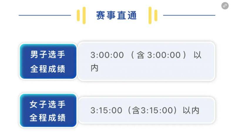 2024中国马拉松精英排名赛报名问答汇总(最新)（3）
