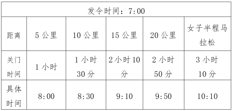 2024杭州女子半程马拉松(赛事规程)