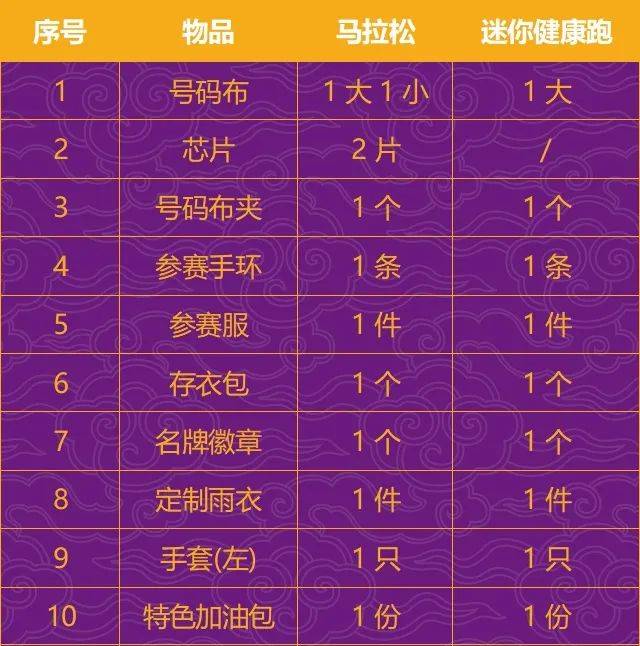 2024南京马拉松报到须知（时间+地点+交通+领取物品）（2）