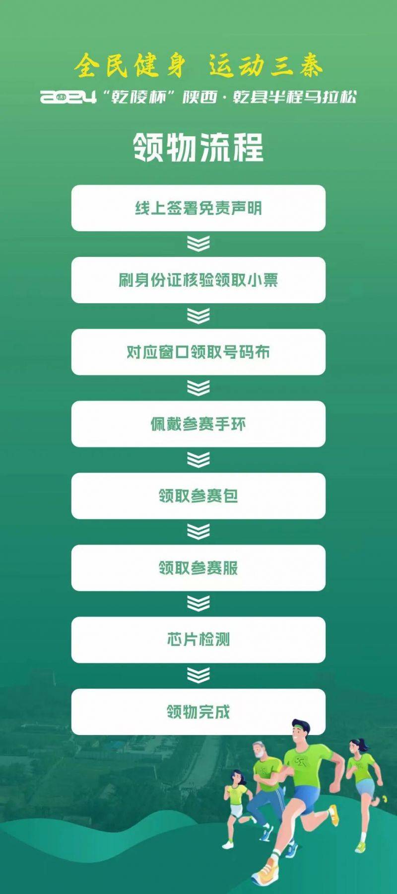 2024“乾陵杯”陕西·乾县半程马拉松赛前领物指南（3）