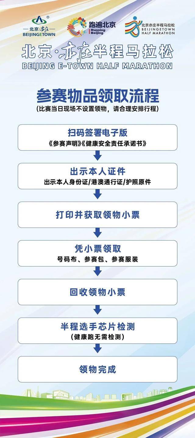 2024北京亦庄半程马拉松领物指南(时间+地点+预约)（3）