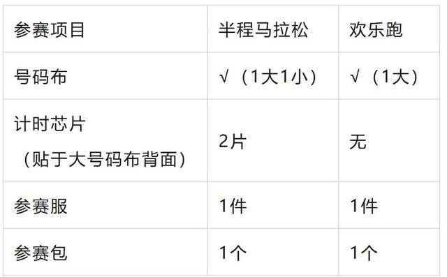2024北京亦庄半程马拉松领物指南(时间+地点+预约)（4）