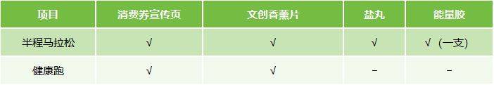 2024北京亦庄半程马拉松领物时间地点及交通指南（2）