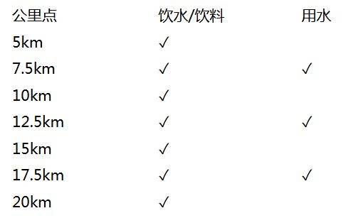 2024杭州女子半程马拉松竞赛规程（2）