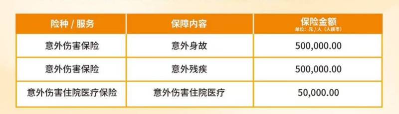 2024南昌马拉松参赛选手保险告知书（保险金额+定点医院）