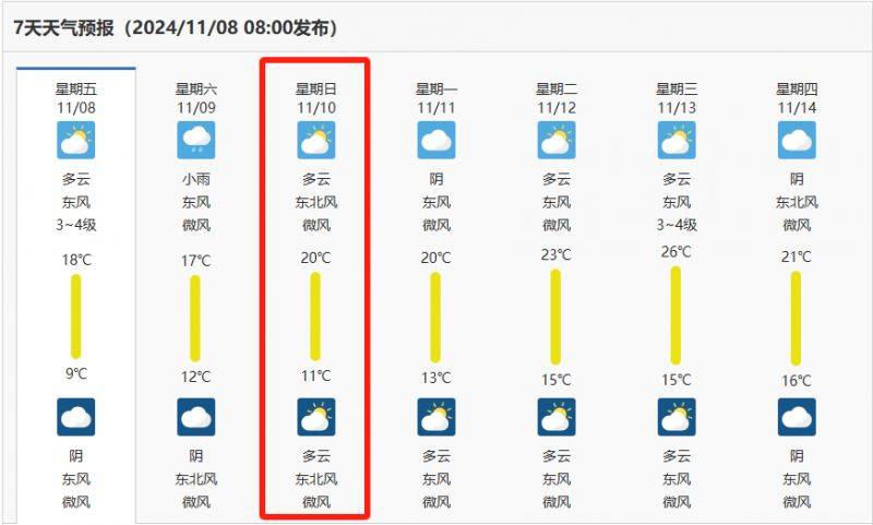 2024合肥马拉松天气预报查询