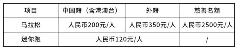 2025重庆马拉松报名时间+官网入口+费用+条件
