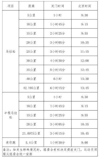 2024年绍兴马拉松赛道关门时间表