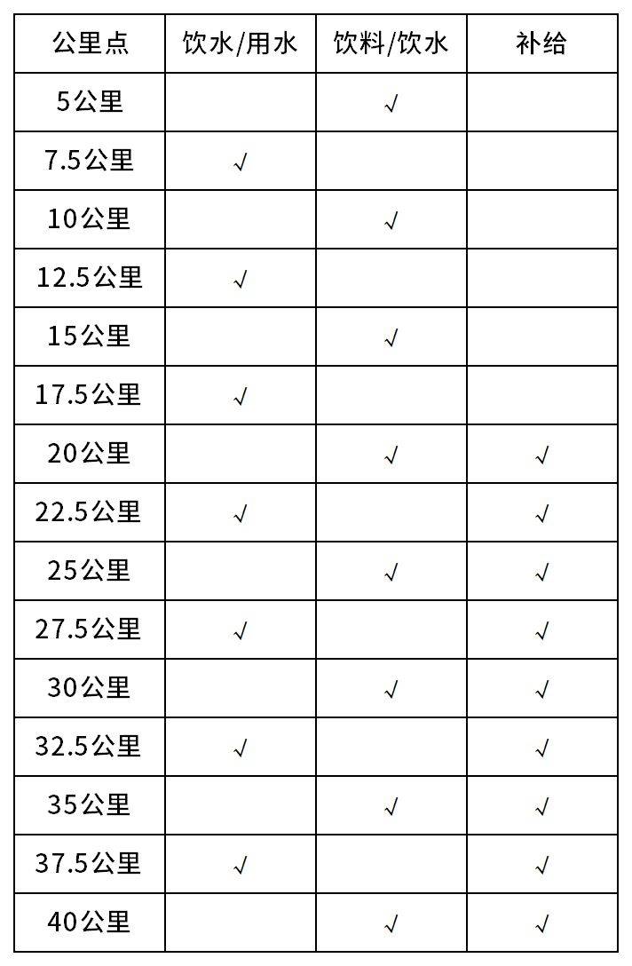 2025重庆马拉松竞赛规程（2）