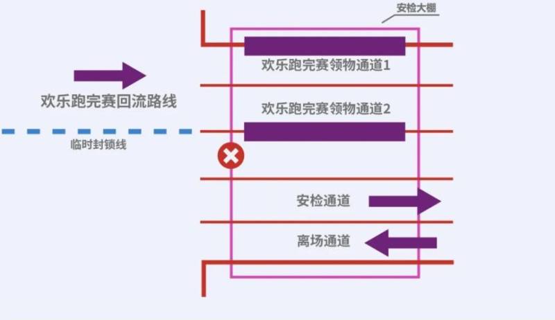 2024古镇马拉松参赛指南（10）