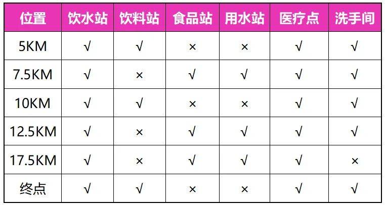 2024古镇马拉松参赛指南（8）